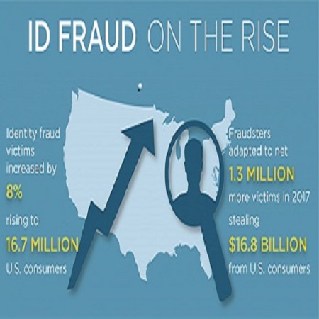 identity-fraud-2 - RCI Process
